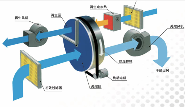 淄博全热回收带表冷